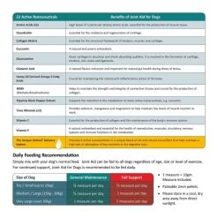 Gro-Well Feeds Joint Aid For Dogs