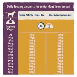 BETA Senior 7 Years+ Dry Dog Food - Chicken 18 BETA Senior 7 Years+ Dry Dog Food - Chicken -pet shop I0044905 en 11