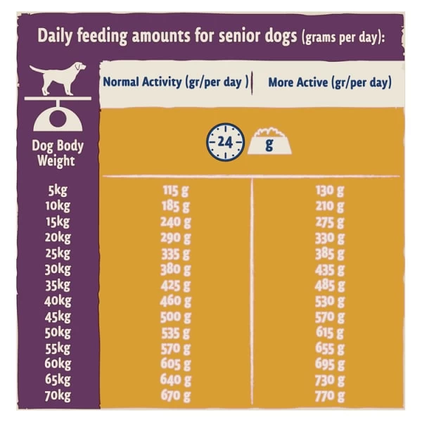 BETA Senior 7 Years+ Dry Dog Food - Chicken 8 BETA Senior 7 Years+ Dry Dog Food - Chicken - Image 6