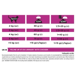 Purina Pro Plan Veterinary Diets UR St/Ox Urinary Adult Cat Dry Food - Chicken 33 Purina Pro Plan Veterinary Diets UR St/Ox Urinary Adult Cat Dry Food - Chicken -pet shop I9139292 en 11