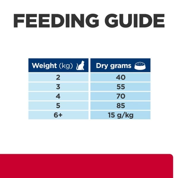 Hill's Prescription Diet C/d Multicare Stress + Metabolic Adult And Senior Dry Cat Food - Chicken 4 Hill's Prescription Diet C/d Multicare Stress + Metabolic Adult And Senior Dry Cat Food - Chicken - Image 2