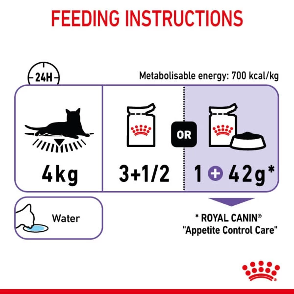 Royal Canin Appetite Control Sterilised Adult Wet Cat Food - Jelly 5 Royal Canin Appetite Control Sterilised Adult Wet Cat Food - Jelly - Image 3