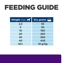 Hill's Prescription Diet U/d Urinary Care Adult And Senior Dry Dog Food - Original 15 Hill's Prescription Diet U/d Urinary Care Adult And Senior Dry Dog Food - Original -pet shop I9499304 en 09