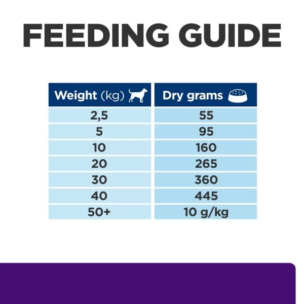 Hill's Prescription Diet U/d Urinary Care Adult And Senior Dry Dog Food - Original 7 Hill's Prescription Diet U/d Urinary Care Adult And Senior Dry Dog Food - Original - Image 5