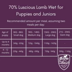 Bob And Lush Luscious Natural Grain-free Puppies And Juniors Wet Dog Food - Lamb
