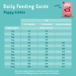 Edgard & Cooper Puppy Grain-free Dry Dog Food Fresh Free-Run Duck & Chicken -pet shop I9521005 05