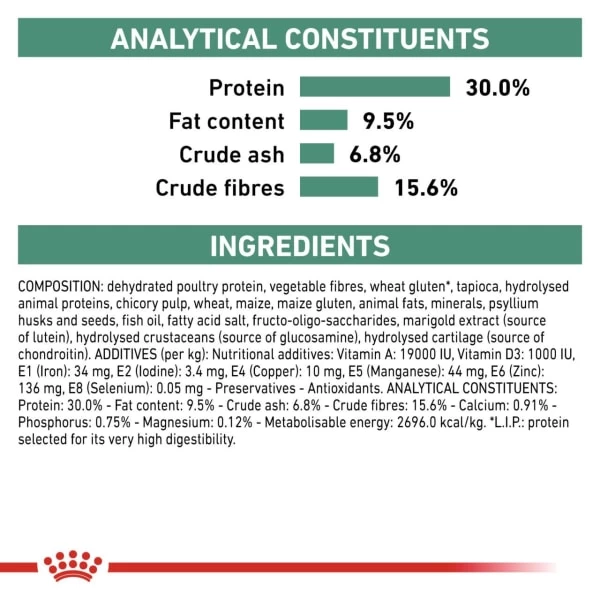 Royal Canin Satiety Small Dog Adult Dry Food 5 Royal Canin Satiety Small Dog Adult Dry Food - Image 3