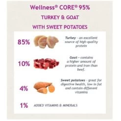 Wellness Core Grain-free Wet Dog Food 95% Turkey And Goat With Sweet Potato -pet shop I9523066 01