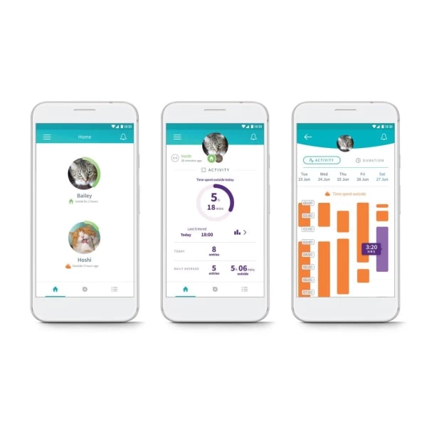 SureFlap Microchip Cat Flap Connect 3 SureFlap Microchip Cat Flap Connect