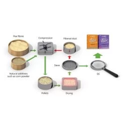 Catit Go Natural Lavender Pea Husk Clumping Cat Litter 10 Catit Go Natural Lavender Pea Husk Clumping Cat Litter -pet shop I9530324 03