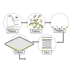 Resploot Recycled Poison Dart Frog Dog Toy 12 Resploot Recycled Poison Dart Frog Dog Toy -pet shop I9530466 05