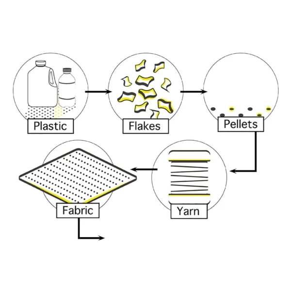 Resploot Recycled Poison Dart Frog Dog Toy 5 Resploot Recycled Poison Dart Frog Dog Toy - Image 3