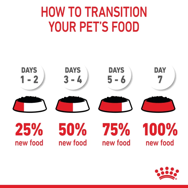 Royal Canin Maxi Puppy Wet Dog Food - Chunks In Gravy 10 Royal Canin Maxi Puppy Wet Dog Food - Chunks In Gravy - Image 8