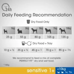 Perfect Fit Sensitive 1+ Gluten-free Extra Small And Small Adult Dry Dog Food - Turkey -pet shop I9601288 en 05