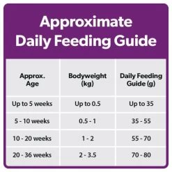 Burns Kitten Dry Cat Food - Chicken & Rice -pet shop I9680344 en 06