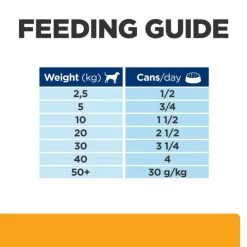 Hill's Prescription Diet C/d Urinary Care Adult Wet Dog Food - Chicken -pet shop I9680459 en 09